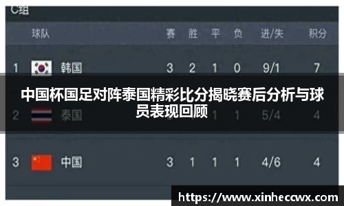 中国杯国足对阵泰国精彩比分揭晓赛后分析与球员表现回顾